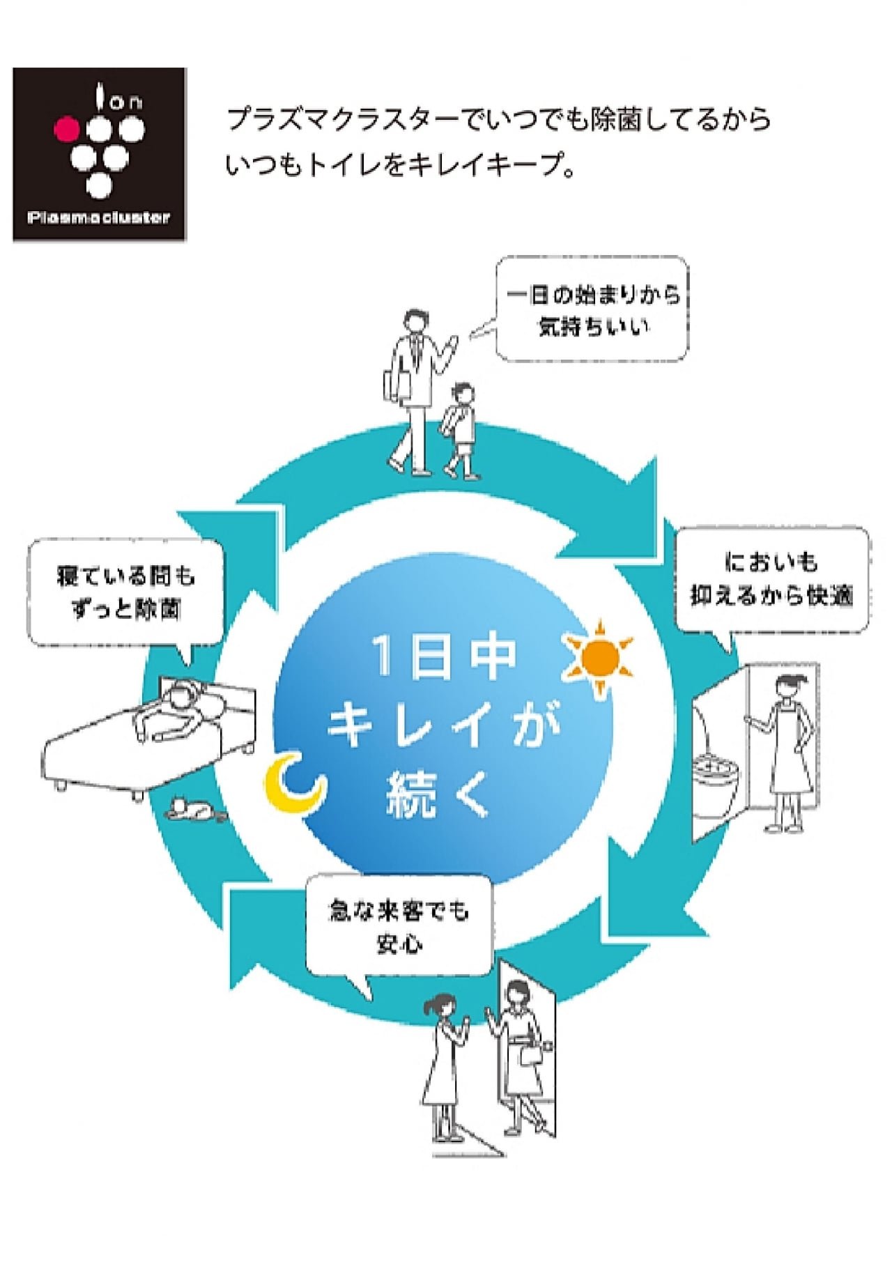 プラズマクラスター